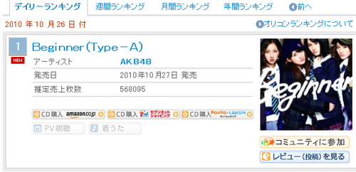 Продажи сингла AKB48 - Beginner за первый день.
